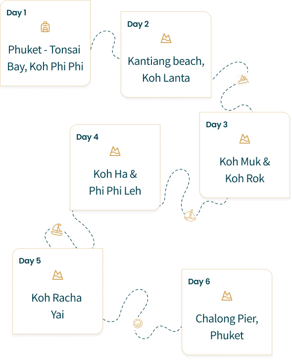 Charter Map